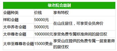 养老养生产业的四种发展模式