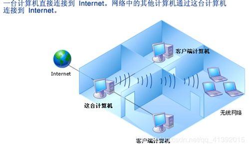 求救  急  虚拟机能上网而主机却不行 (关于上海虚拟主机厂家的信息)