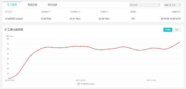 蚂蚁矿机全线调价,蚂蚁矿机s17一天能挖多少