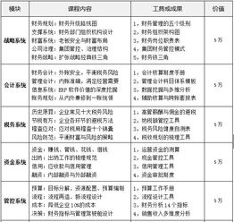 我公司近期想对企业中层管理做一个管理课程的培训，不知成都这边哪家培训机构比较好。