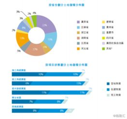 京投置业发展前景如何？适合长期发展吗？