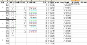 excel 数据预测 季节指数模型 请教小问题！！急！！