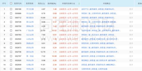 北京证券交易所股票交易可以接受投资者的申报类型有哪些?