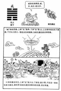 国学新知丨漫画 易经 ,一看就懂 很难得,收藏 