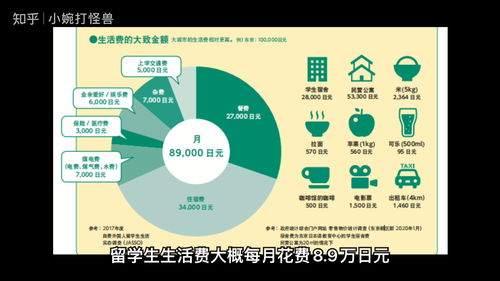 在日本读研是两年还是三年？语言学校必须得上吗？谢谢(图2)