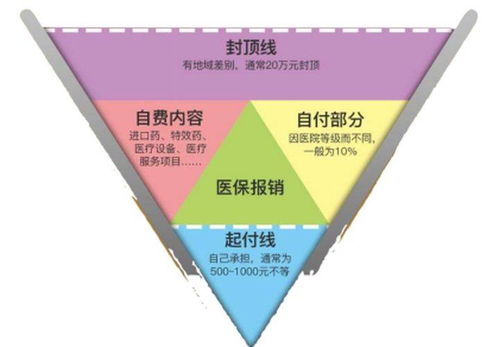 促进商业保险发展的好处,商业保险有什么好处