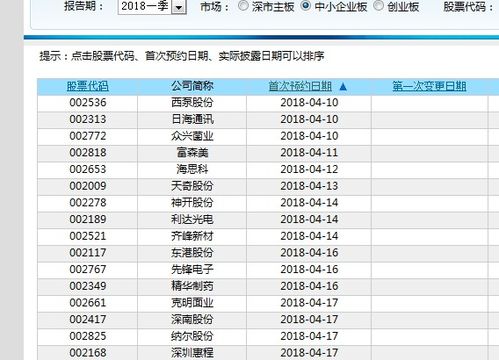 一季报一般什么时候发布???