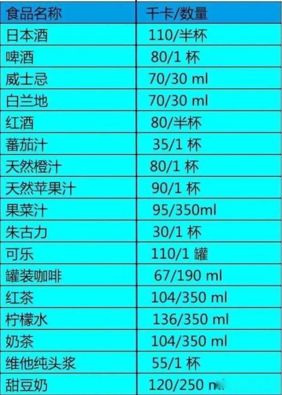 体重52公斤,一天射入800热量,怎么算 