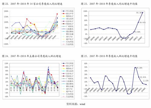 物流运费价格表2022