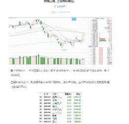 如何炒股？来点明确的！