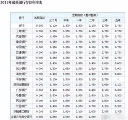 专家建议存50万征收利息？2022年50万存银行一年多少利息(2021年存50万定期一年利息多少)