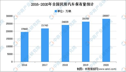 2021年中国汽车延保市场现状及发展趋势预测分析