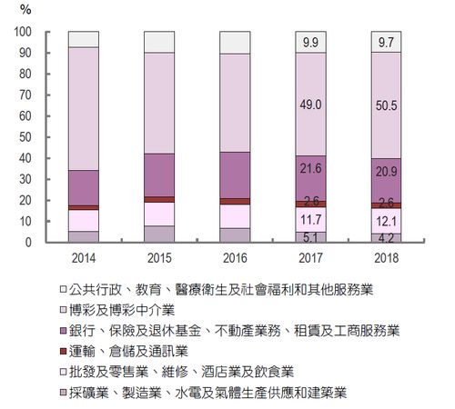 2024澳门彩免费资料查询-从大趋势看澳门彩经济的崭新发展之路