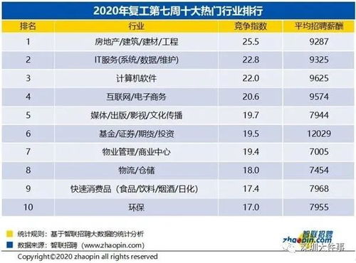 在深圳算关内，一家上市公司月薪9.5k15月工资（不包吃住）。。。一家深圳在关外，拟上市公司，7K包吃住。