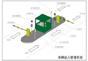 智能停车场管理系统的介绍(停车场智能控制器)