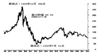 股市是怎么反应一个公司，一个国家的情况的？