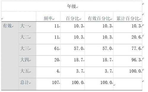 趋向,调查报告,论文,大学毕业生就业