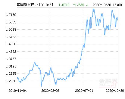 新兴产业相关的股票哪个最好？