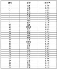 211大学高三在读，SAT2150，SAT2250，申请美国哥大，通过天道留学能申请到吗？