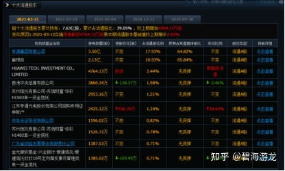 请问亨通光电股票股价多少，股票代码是多少？