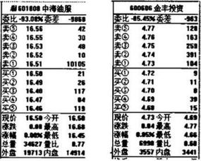 [股票]具备什么样的能力才能玩转股市？