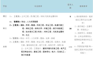 合诚工程咨询股份有限公司待遇怎么样