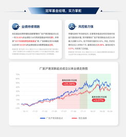 朋友推荐买基金，网上看广发聚瑞、广发核心比较靠谱，请问怎么样，及具体购买流程（上海徐汇地区），谢谢