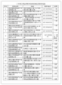 大庆银亿B区二手房贷款 评估价位多少一平