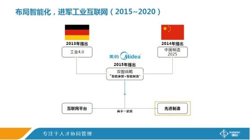 美的集团用什么案例才能表达出是媒体关系的重要性