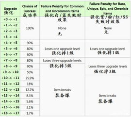 请问成功率和失败率是怎么算的?