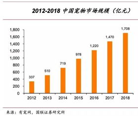 宠物也疯狂 千亿市场,猫狗值得