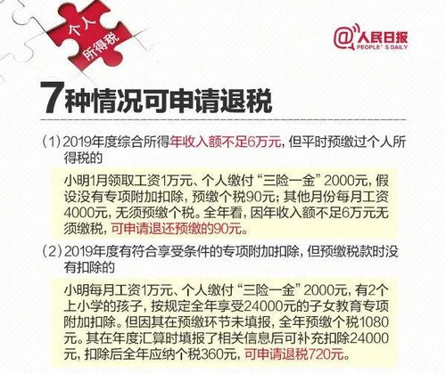 个税年度汇算开始了 有人退税近4000元,有人却要补税,为什么