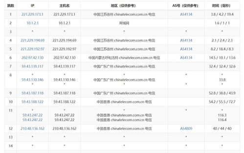 腾讯云查看IP和重置密码(腾讯云香港轻量哪个ip)