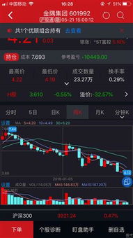 今天第一次买股票账户存1000元，今天买股票亏了7元，但是总资产还有999元，怎么解释呀，看不懂，