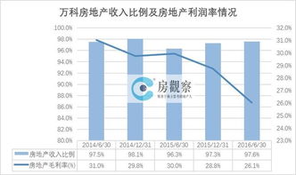 半年报 年报 起算时间是什么时候