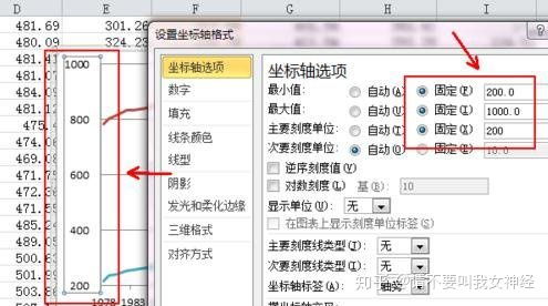 echarts 折线图 设置y轴最小刻度 Excel表格如何绘制二维折线图