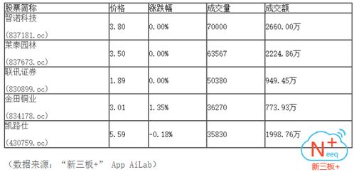 欧股收盘涨势明显，德国DAX30指数下跌0.18%