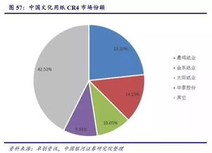 做生活用纸加工这个行业利润空间大吗