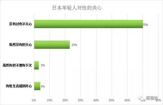 日本千禧年出身的年轻人关于性的心里话 