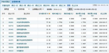 债券型基金与存银行定期相比收益高吗？时间越长收益越好吗？