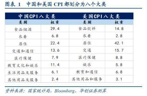 物价指数的计算方法