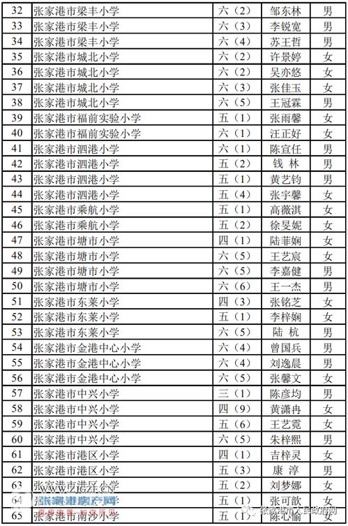 2020年 江苏好少年 名单公布啦 张家港有150名入选其中 