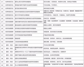 遂宁这2个地方被命名为四川省中小学生研学实践教育基地