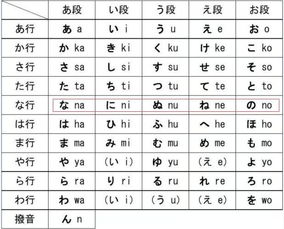 日语基础 基础日语里有哪些知识要点 小白入门学习必看