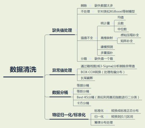 缺失值怎么处理