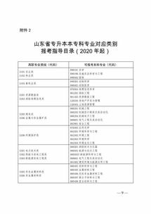 2023年山东专升本报名流程？(图2)