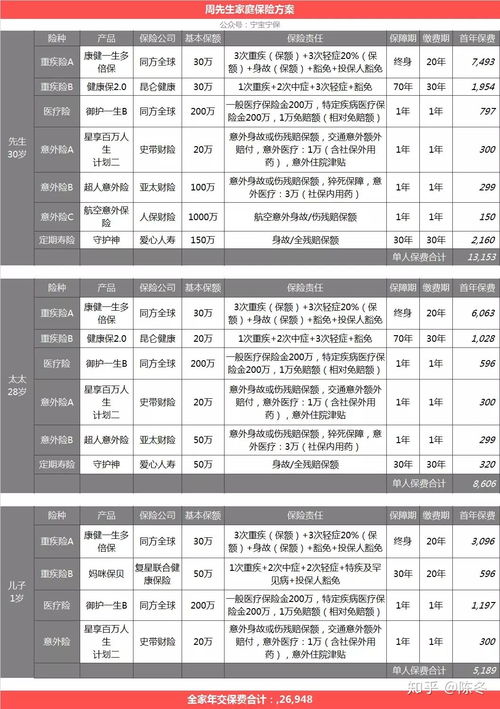 年收入20万的家庭如何配置保险方案 