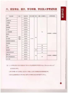 郑州农大专业有哪些专业