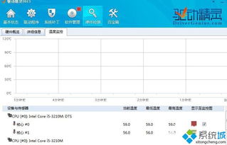 win10电脑性能驱动