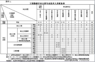 2021年注册岩土签3年什么行情？